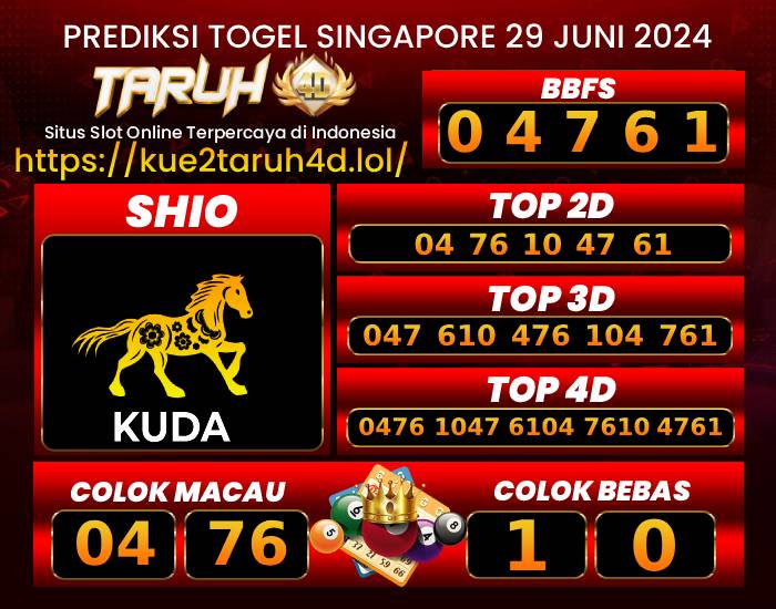 Prediksi Singapore taruh4d